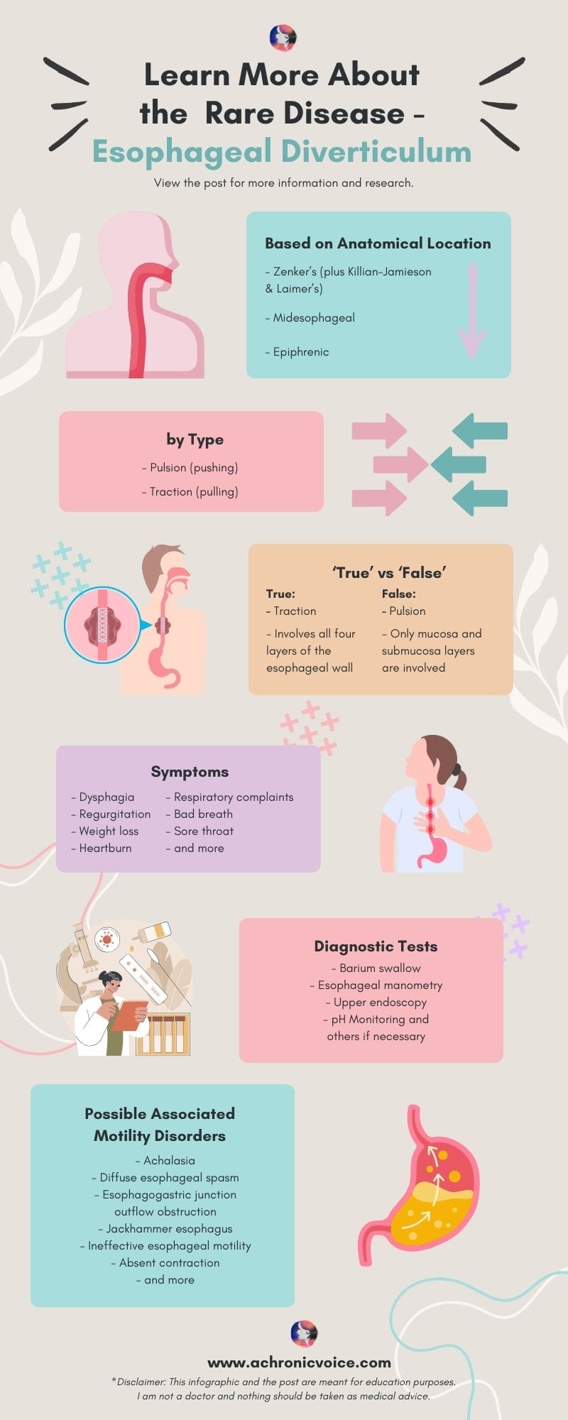 Learn more about the rare disease, esophageal diverticulum, in the infographic